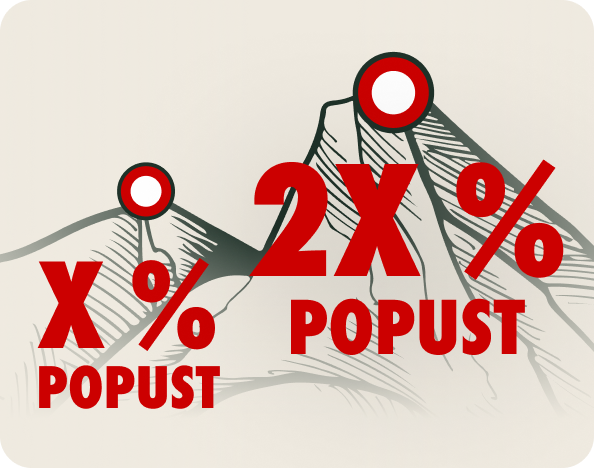 Popust vizual